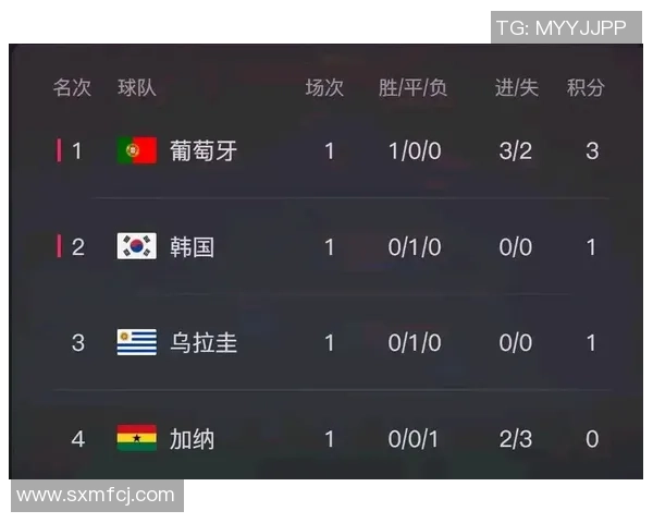 2018世界杯葡萄牙与乌拉圭对决比分预测及赛前分析