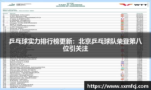 乒乓球实力排行榜更新：北京乒乓球队荣登第八位引关注